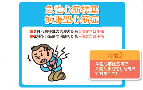 急性心筋梗塞拡張型心筋症と診断された場合